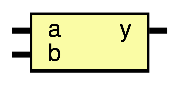 block of and gate verilog