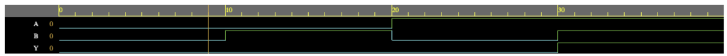 and gate output waveform