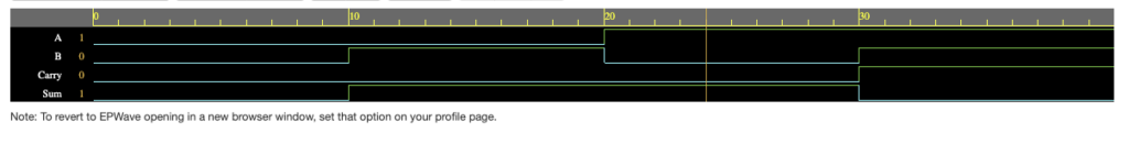 half adder output waveform