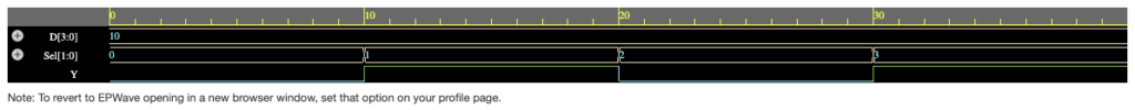 4 to 1 mux output waveform