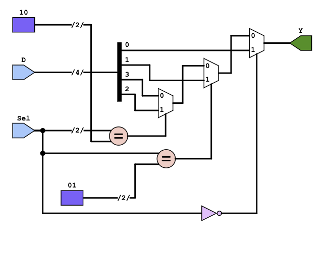 verilog example: 4 to 1 mux schematic