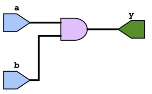 Verilog: What It Is and Why It Matters in Digital Design? - Logic Flick image.
